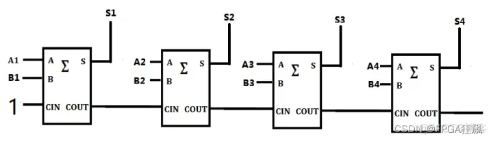 关于FPGA架构设计 简述fpga的结构框架_fpga_07